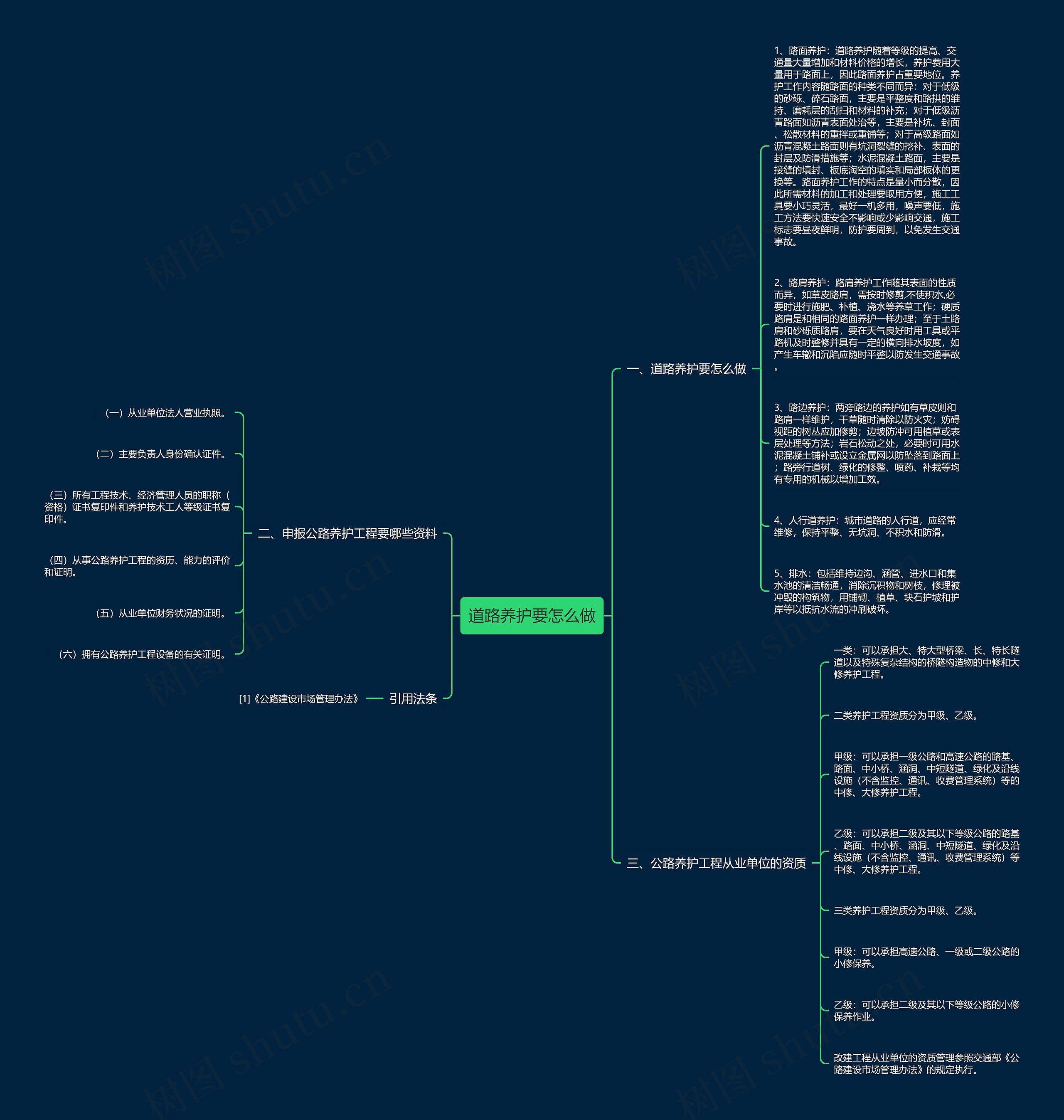道路养护要怎么做思维导图