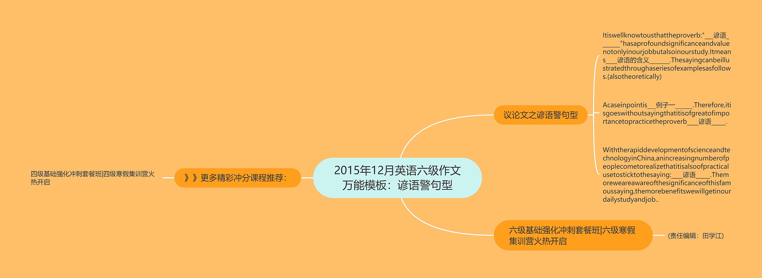 2015年12月英语六级作文万能模板：谚语警句型