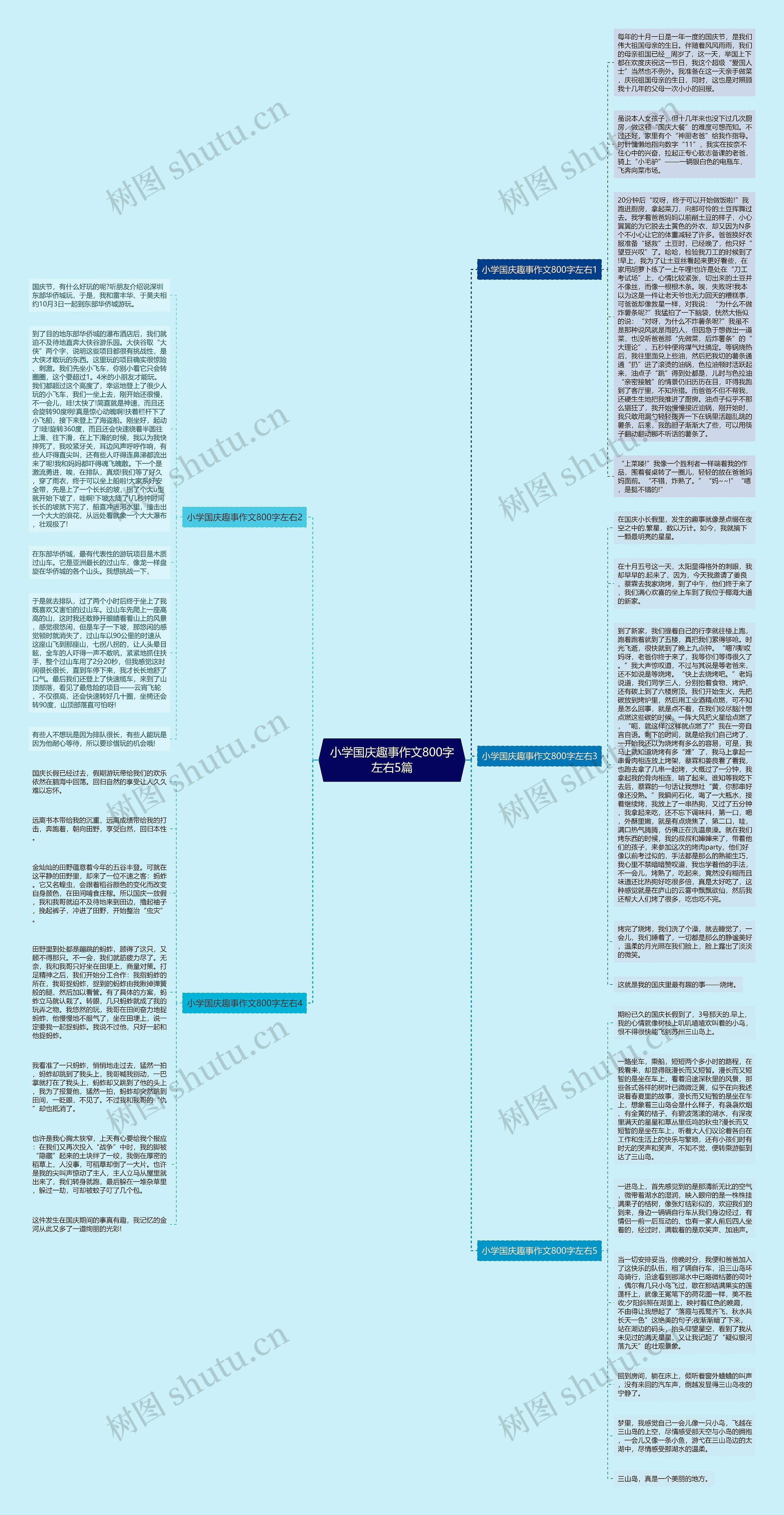 小学国庆趣事作文800字左右5篇思维导图