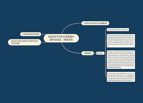 2022年下半年大学英语六级作文范文：传统文化