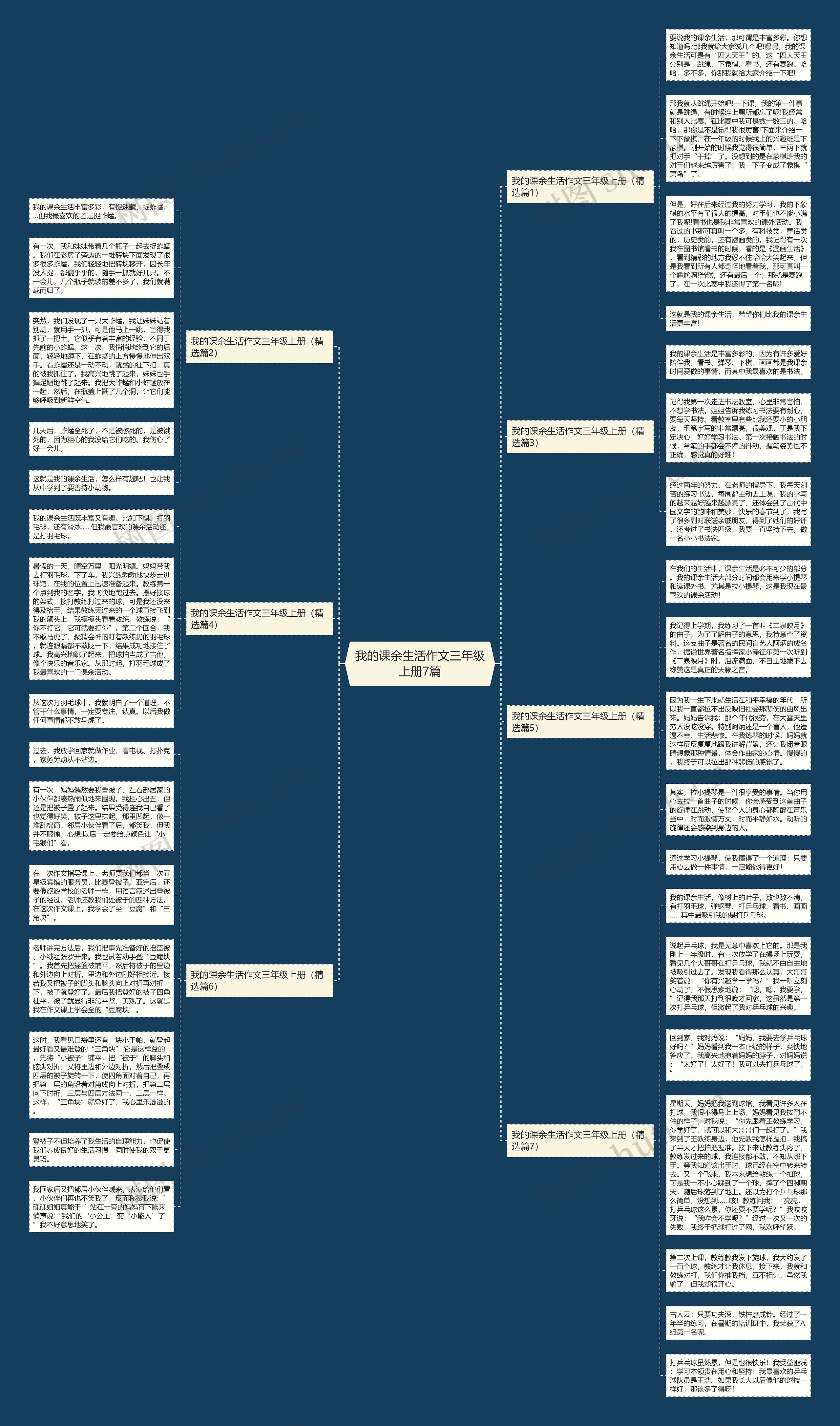 我的课余生活作文三年级上册7篇思维导图