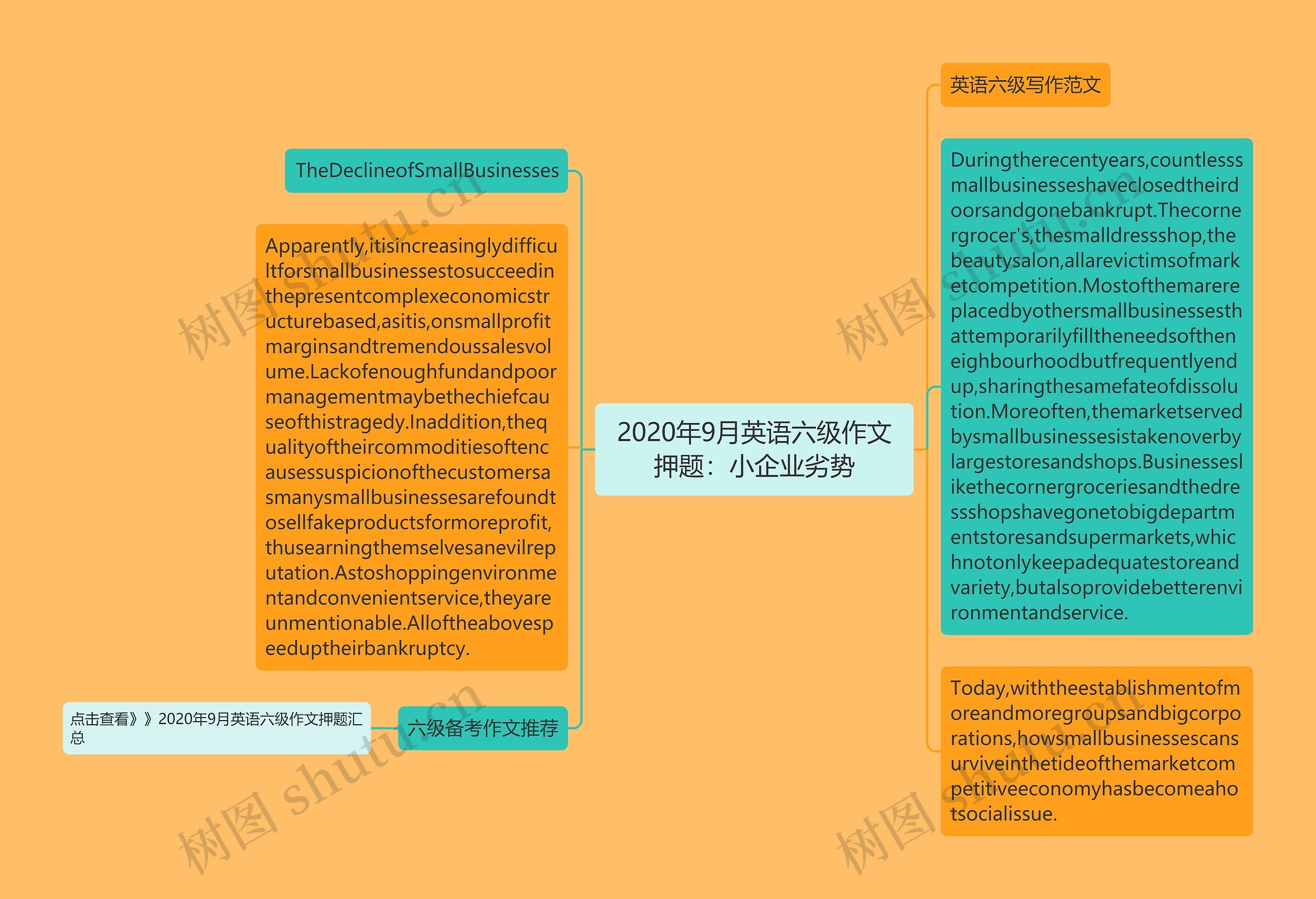 2020年9月英语六级作文押题：小企业劣势