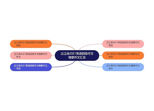 王江涛2021英语四级作文情景作文汇总