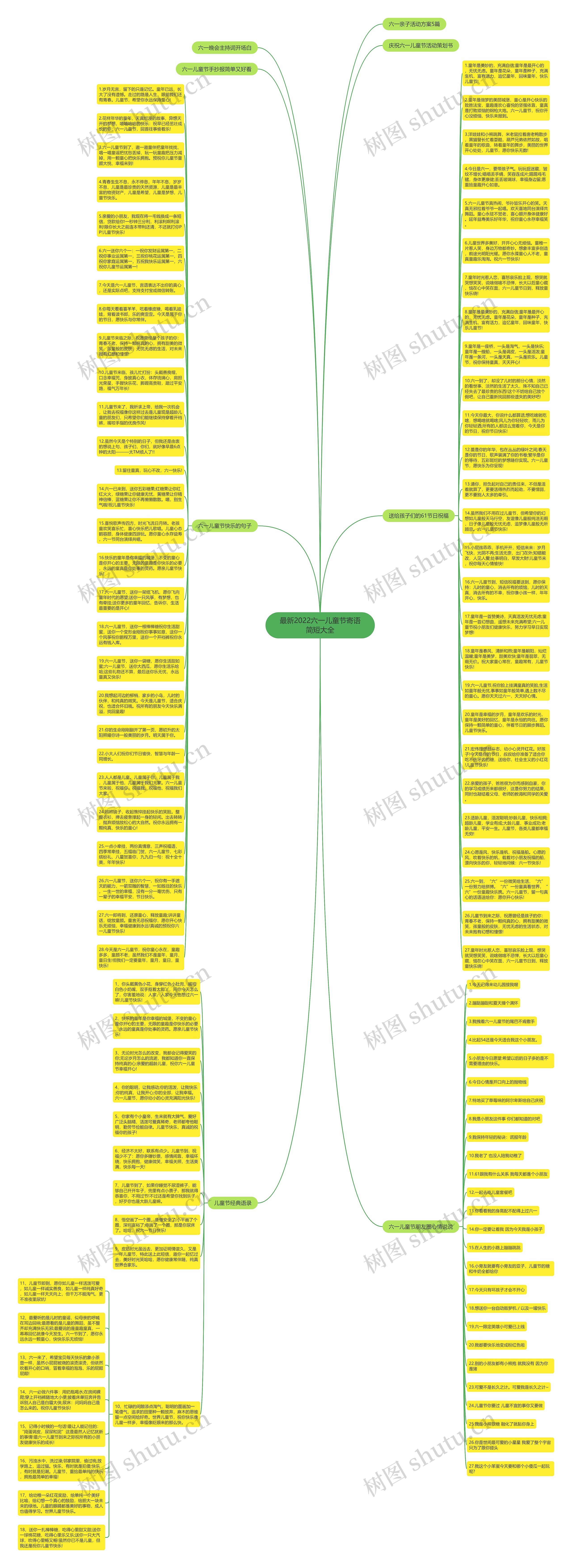 最新2022六一儿童节寄语简短大全思维导图
