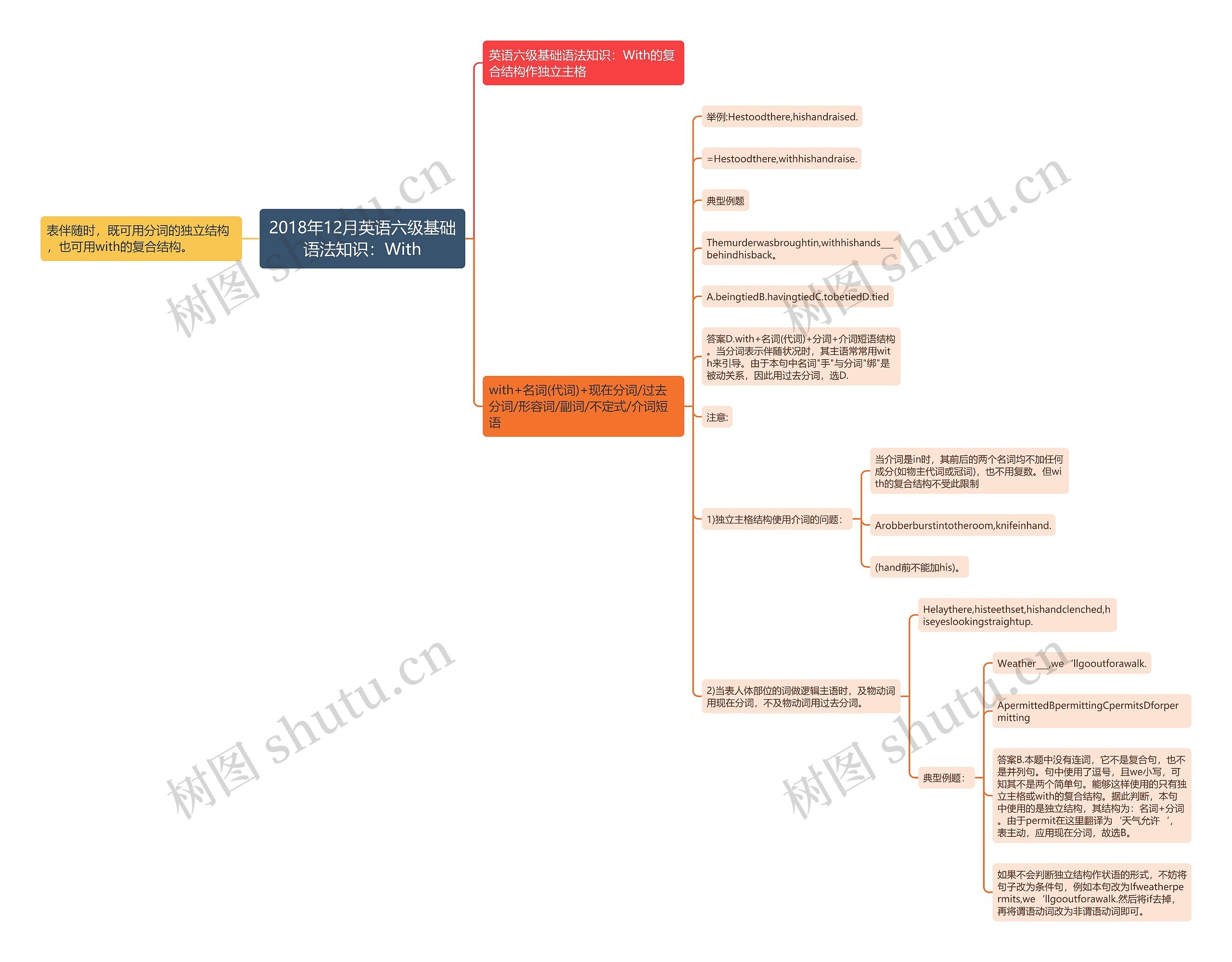 2018年12月英语六级基础语法知识：With思维导图