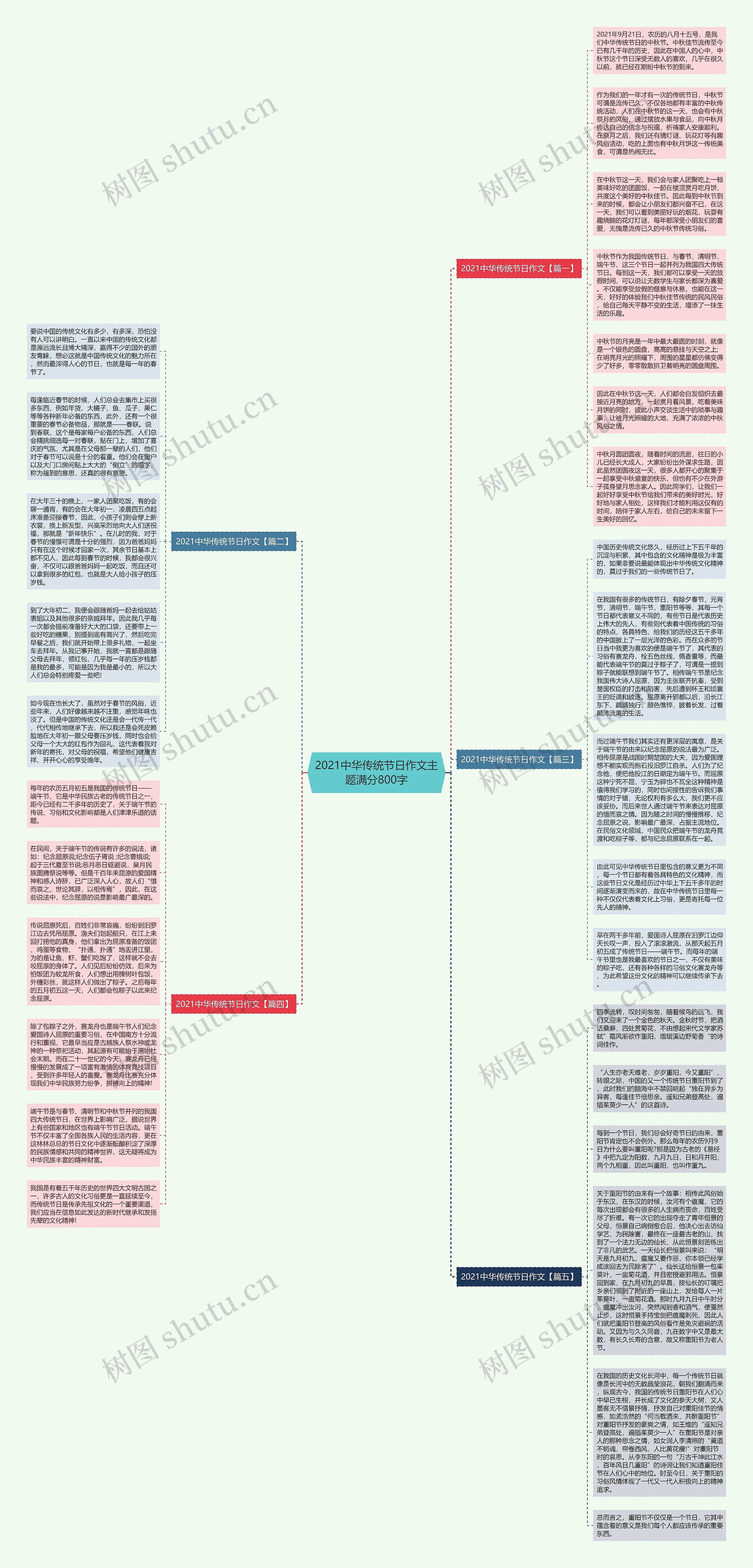 2021中华传统节日作文主题满分800字思维导图