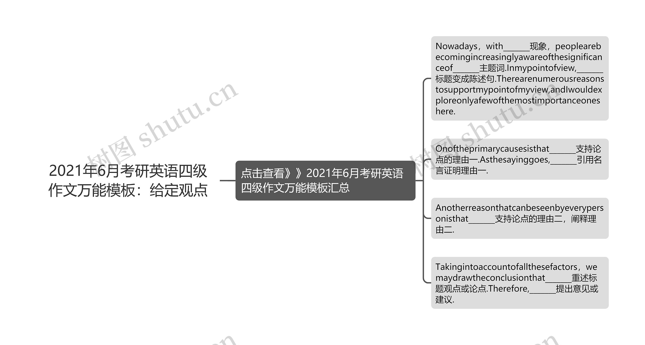 2021年6月考研英语四级作文万能模板：给定观点