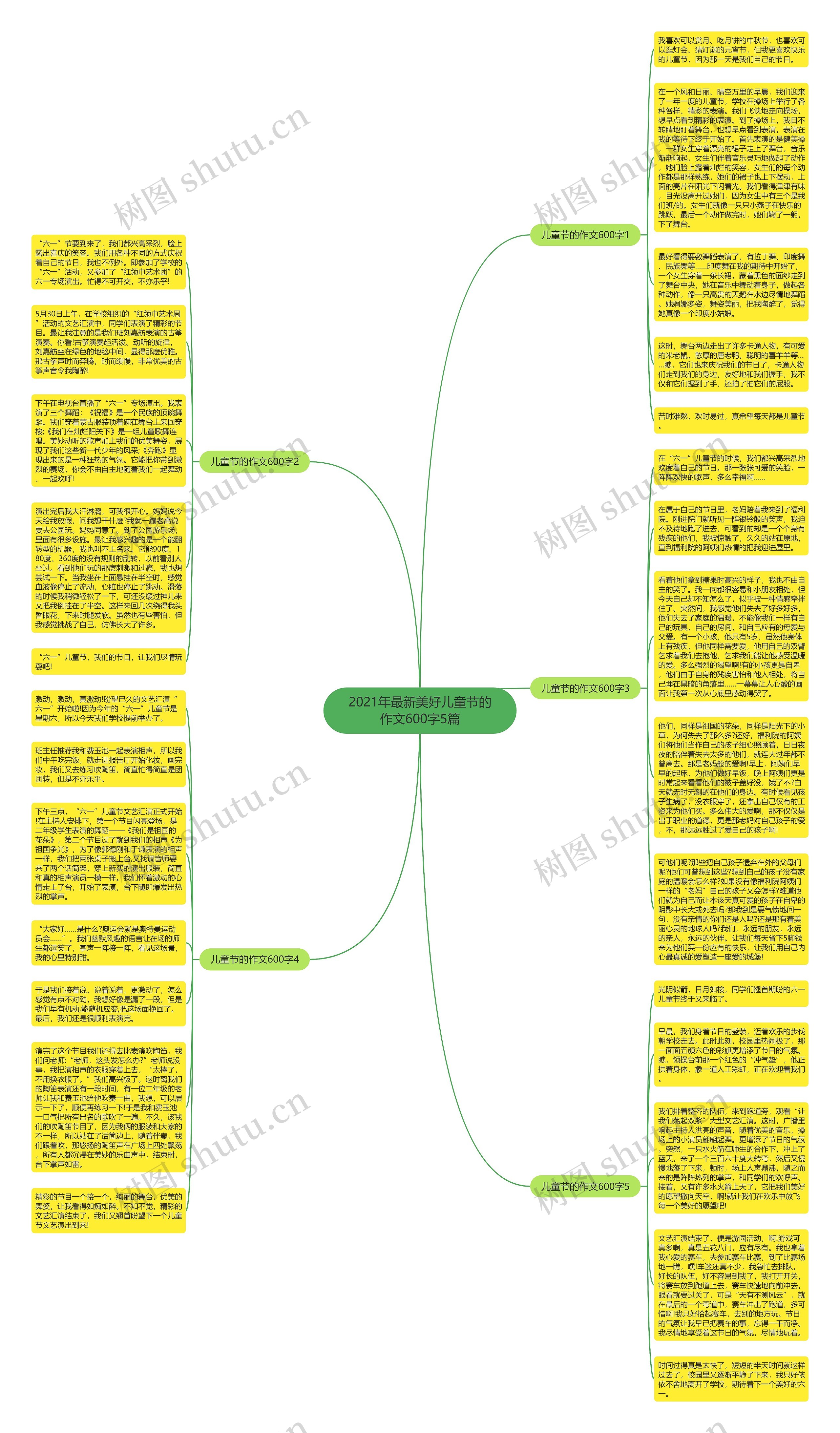 2021年最新美好儿童节的作文600字5篇思维导图