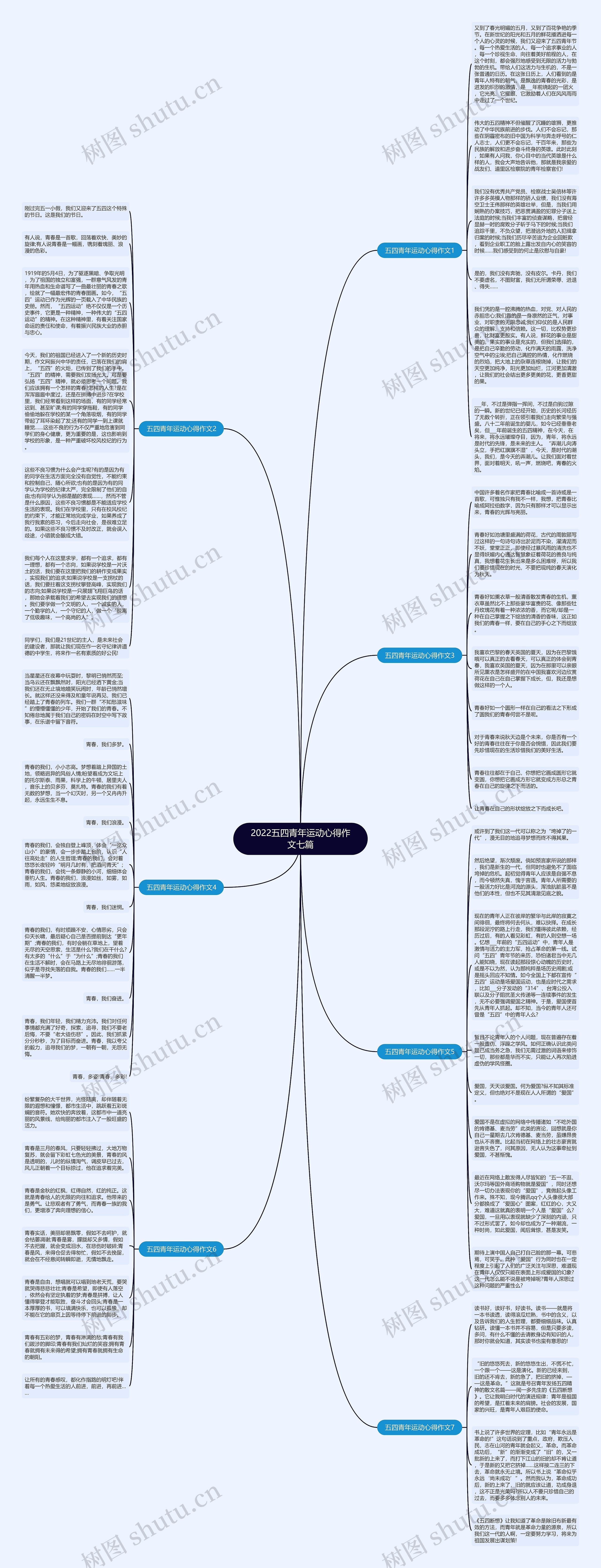 2022五四青年运动心得作文七篇思维导图