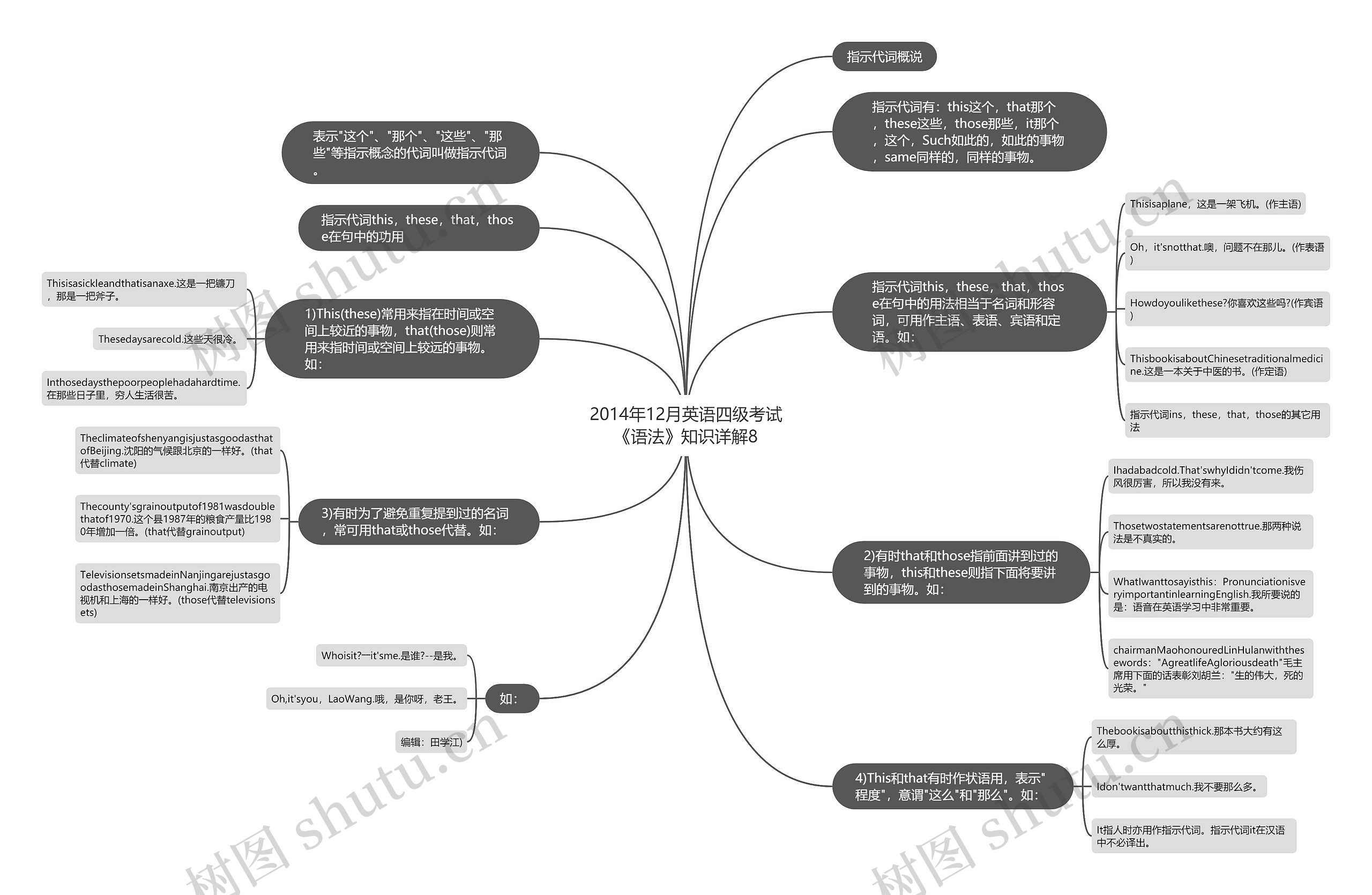 2014年12月英语四级考试《语法》知识详解8思维导图