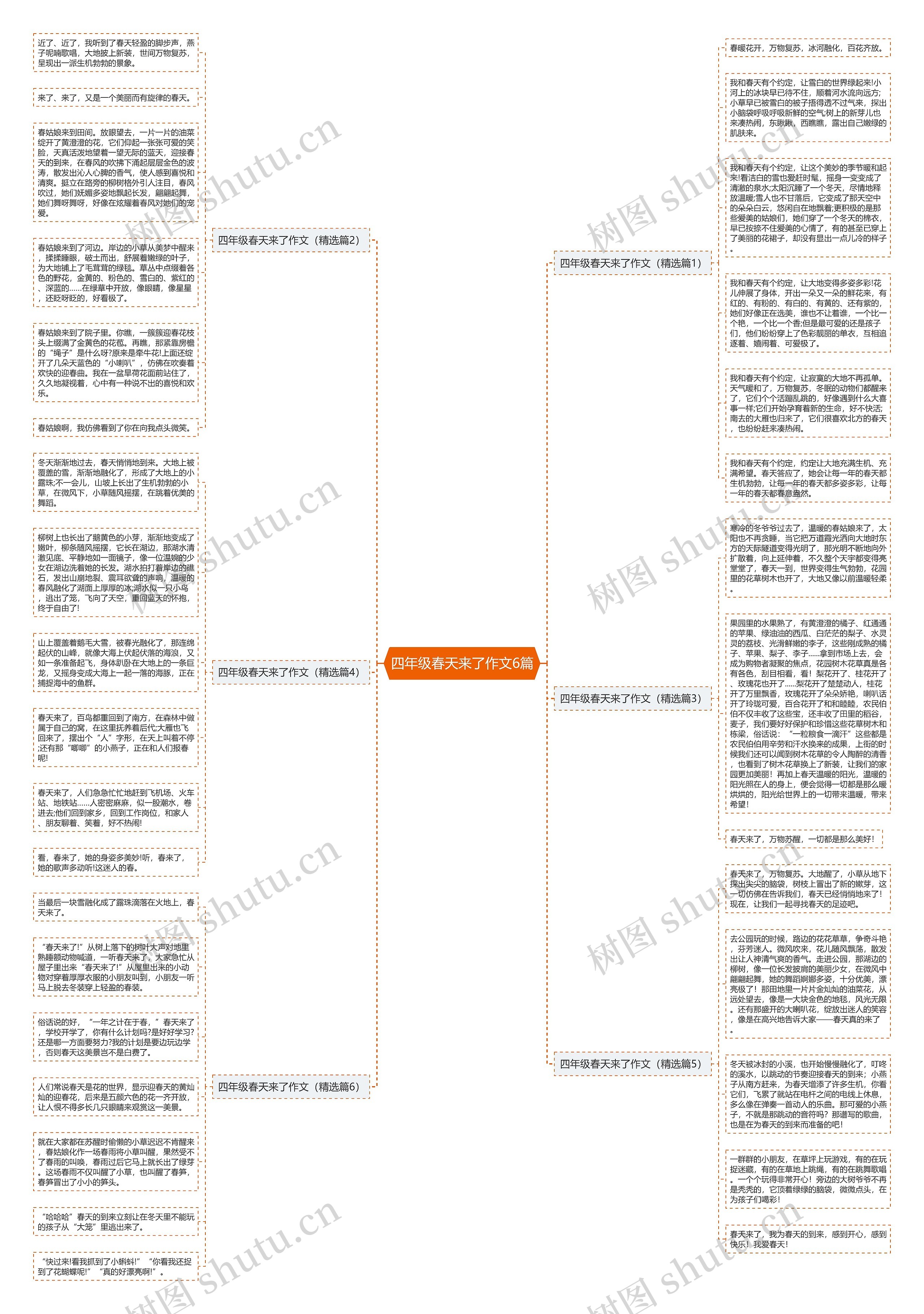 四年级春天来了作文6篇思维导图