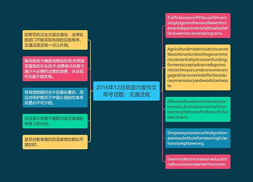 2016年12月英语六级作文常考话题：交通法规