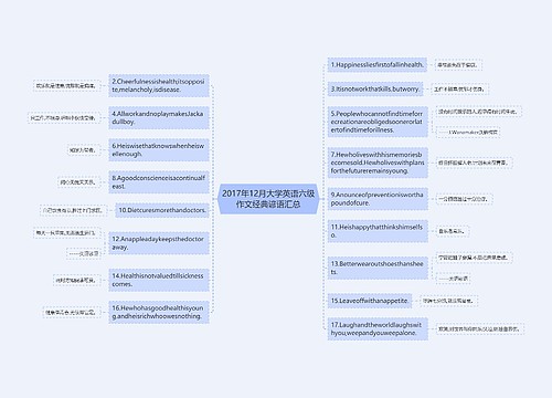 2017年12月大学英语六级作文经典谚语汇总