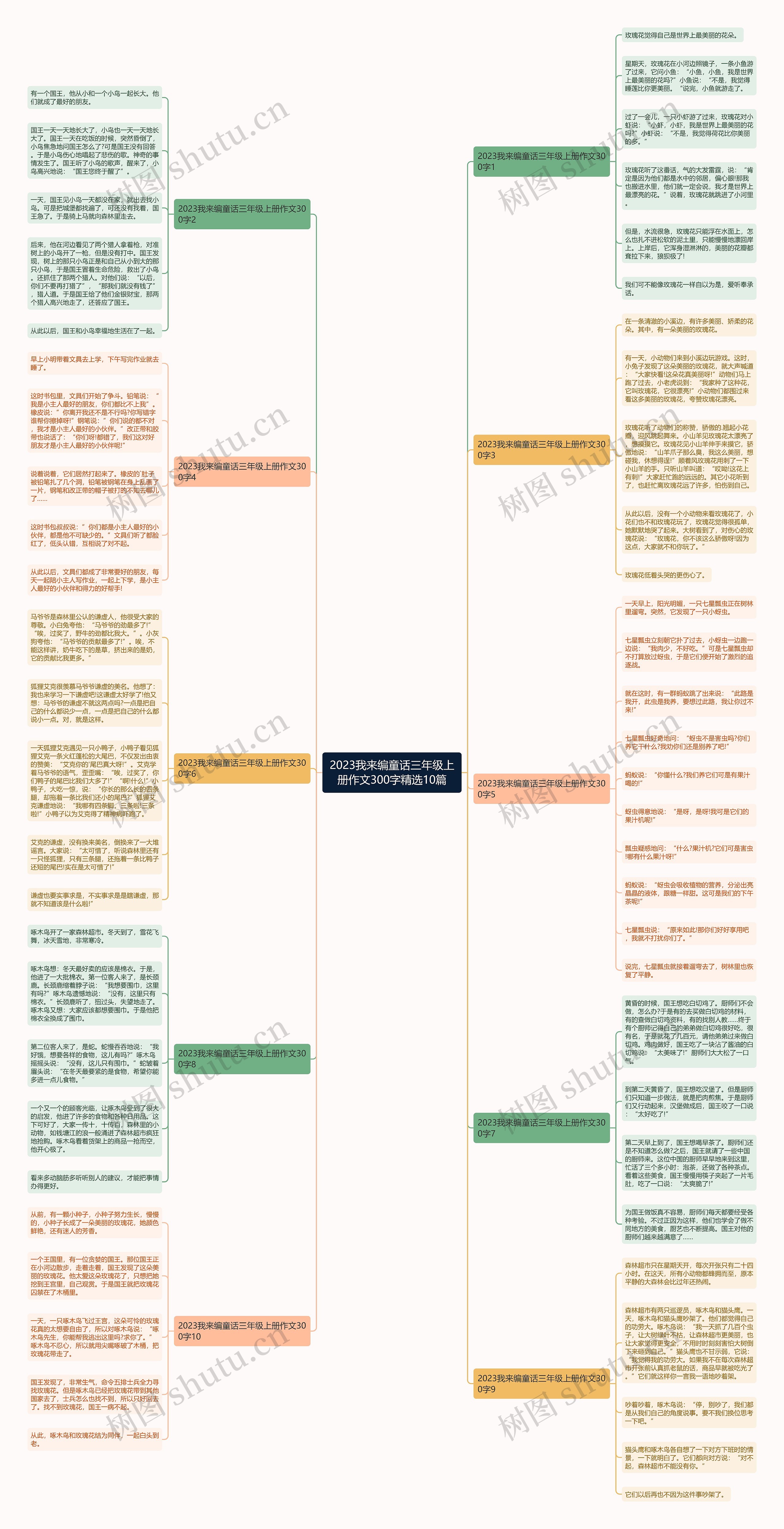 2023我来编童话三年级上册作文300字精选10篇思维导图