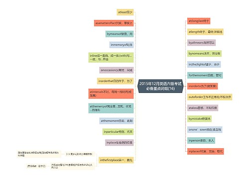 2015年12月英语六级考试必备重点词组(16)
