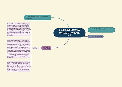 022年下半年大学英语六级作文范文：大学生考公务员