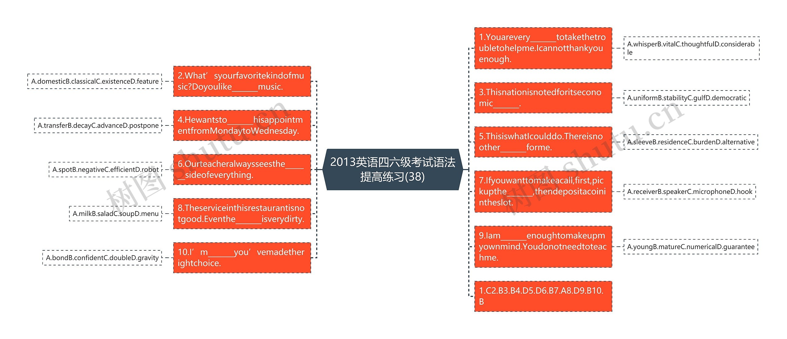 2013英语四六级考试语法提高练习(38)