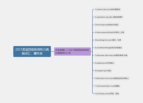 2021英语四级新闻听力高频词汇：爆炸类
