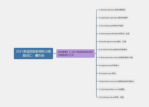 2021英语四级新闻听力高频词汇：爆炸类