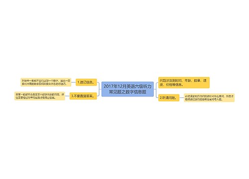 2017年12月英语六级听力常见题之数字信息题