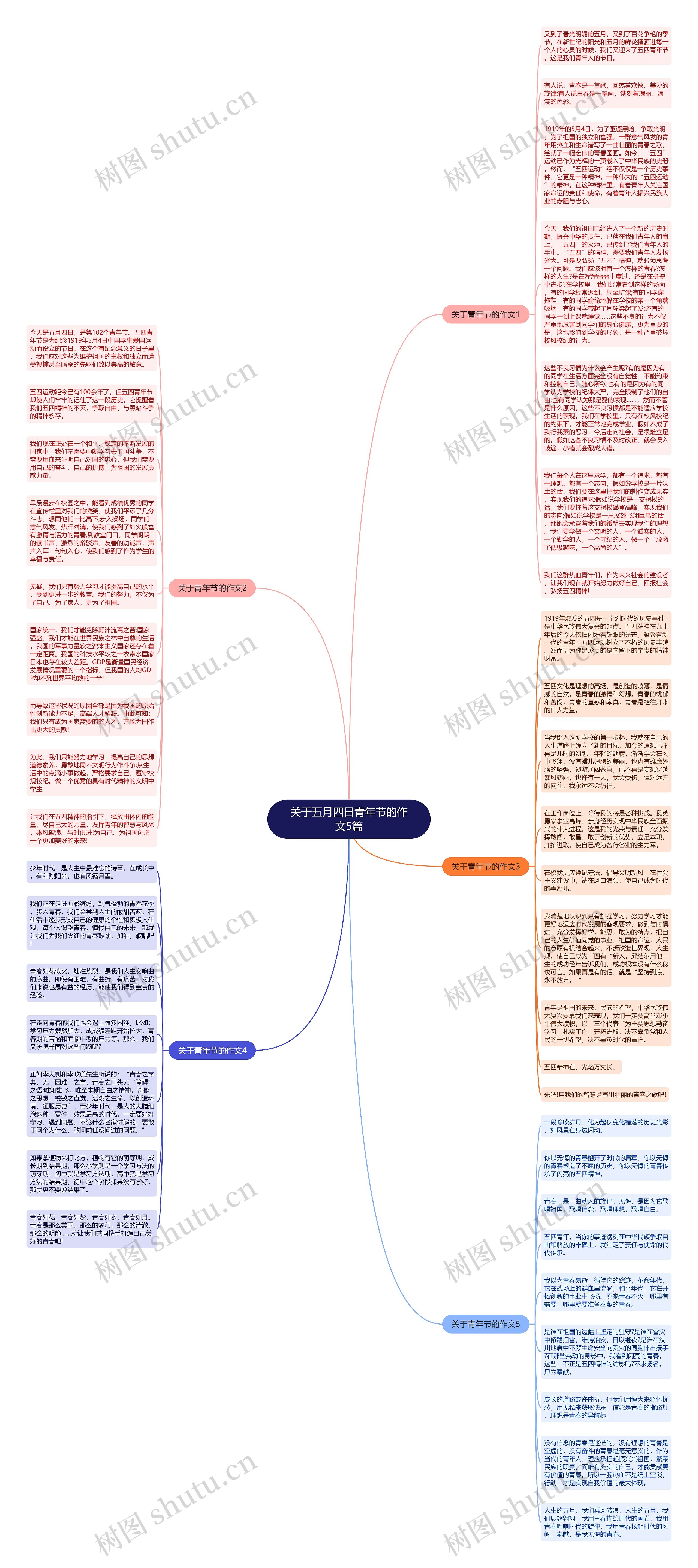 关于五月四日青年节的作文5篇思维导图