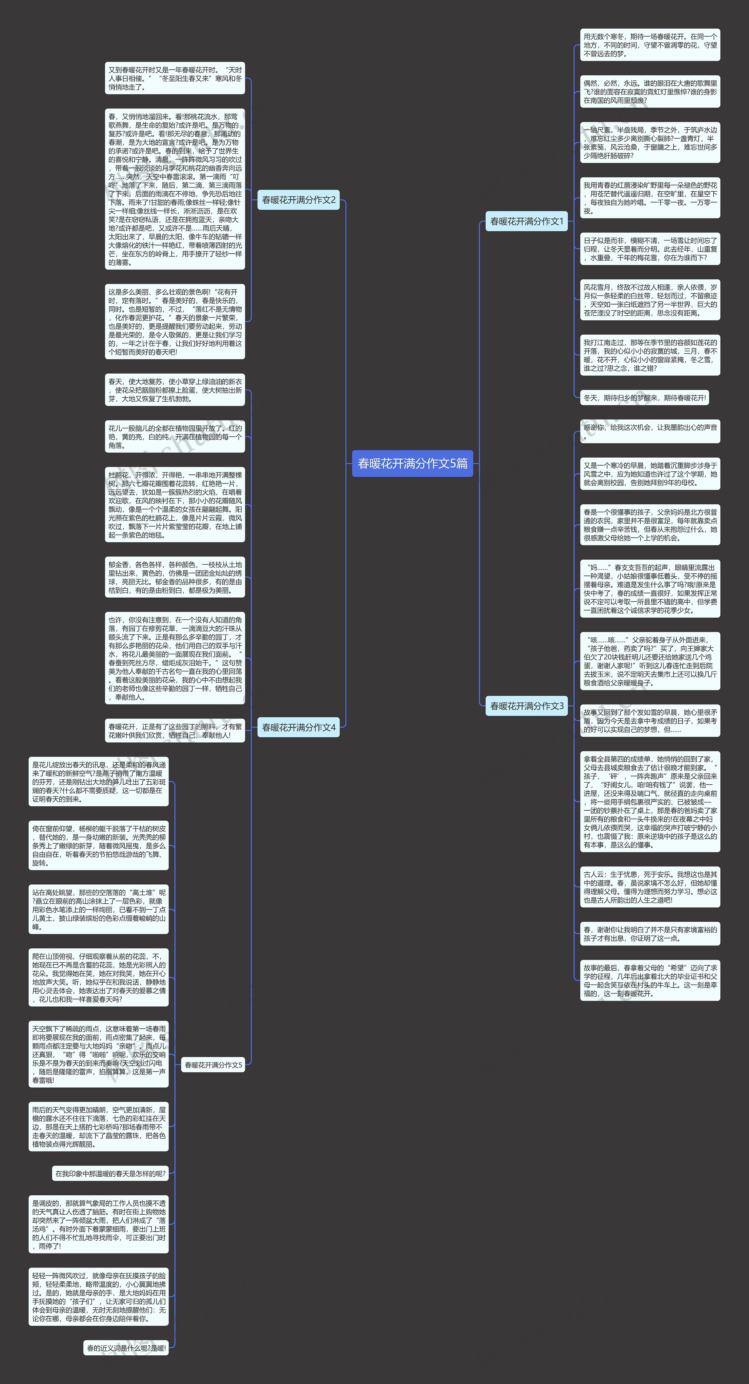 春暖花开满分作文5篇思维导图