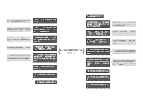 2018年12月英语四级作文万能开头