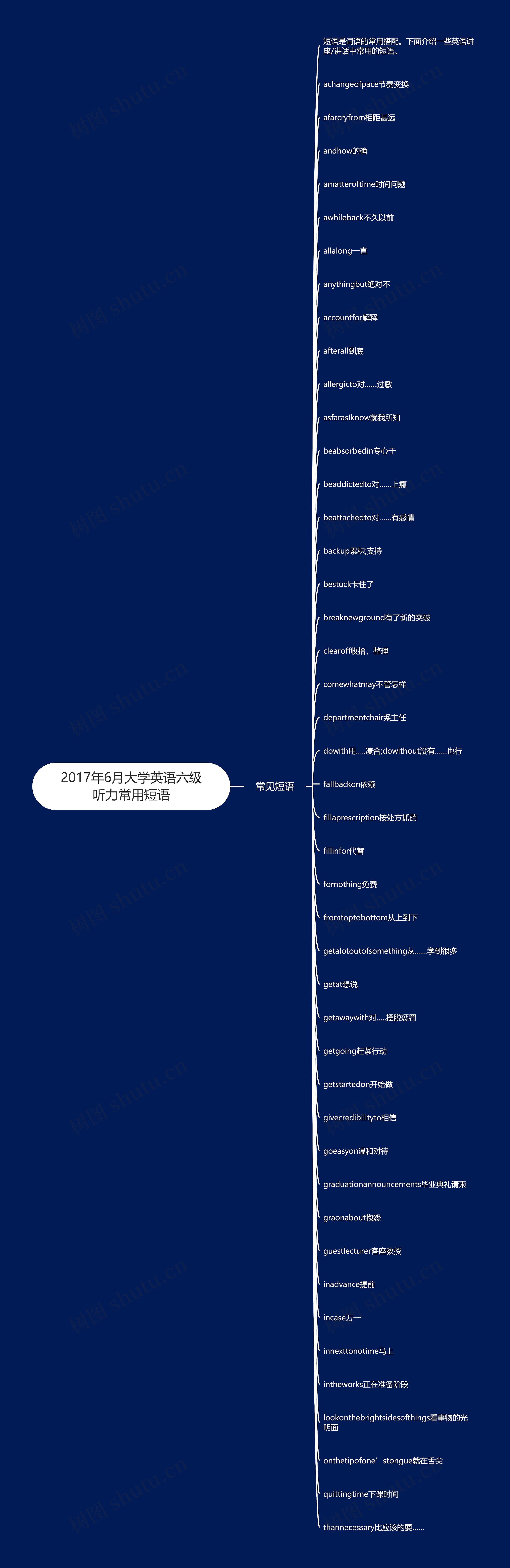 2017年6月大学英语六级听力常用短语