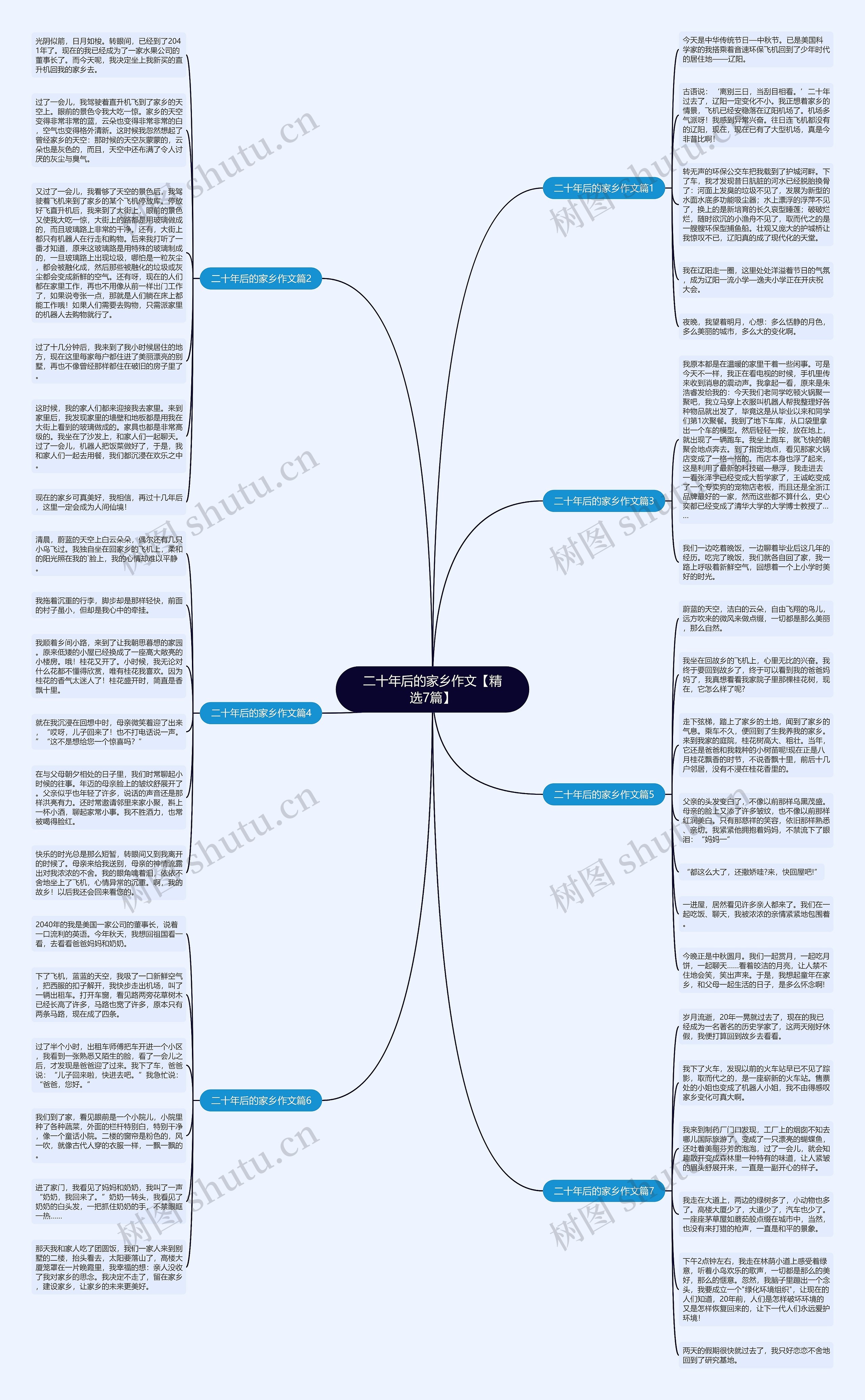 二十年后的家乡作文【精选7篇】思维导图