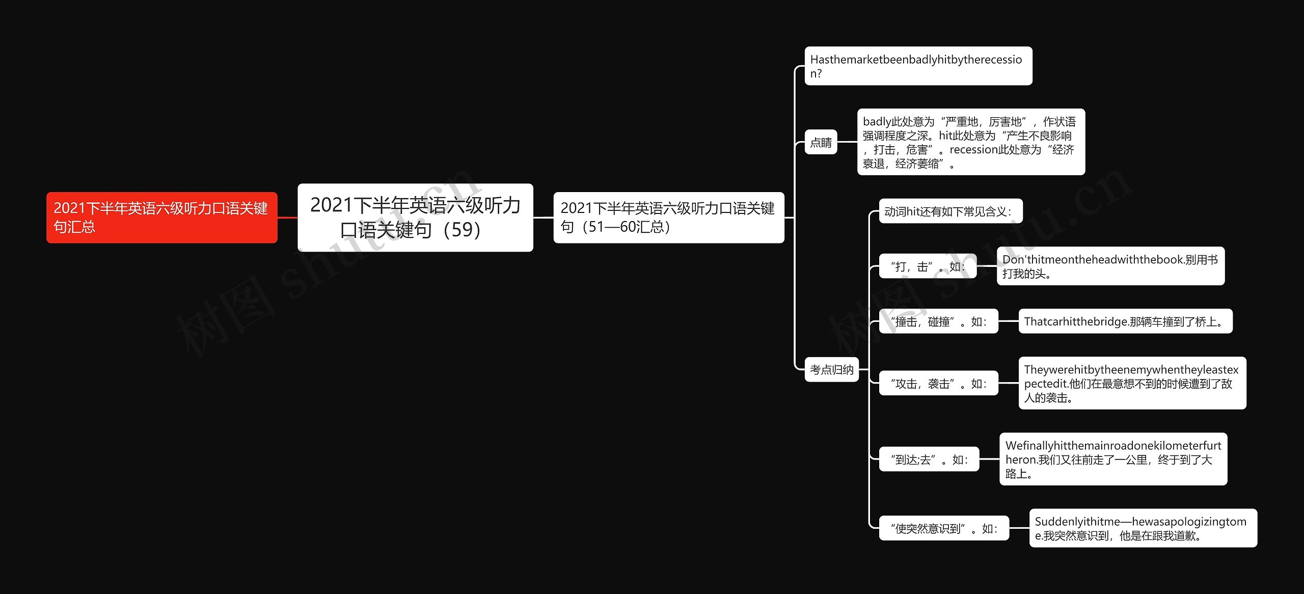 2021下半年英语六级听力口语关键句（59）