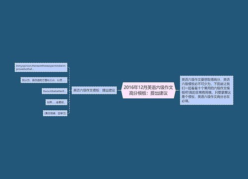 2016年12月英语六级作文高分模板：提出建议