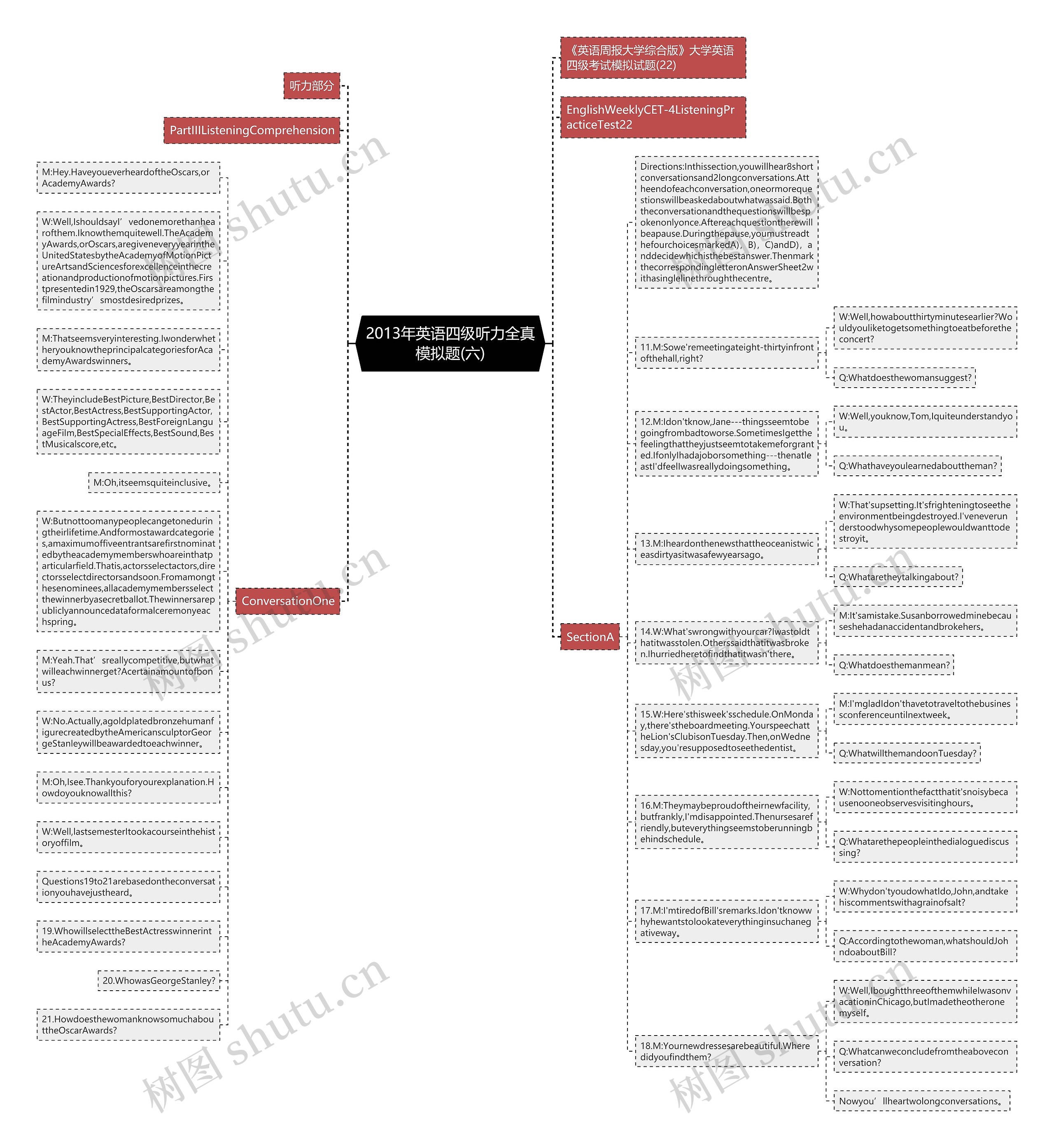 2013年英语四级听力全真模拟题(六)思维导图