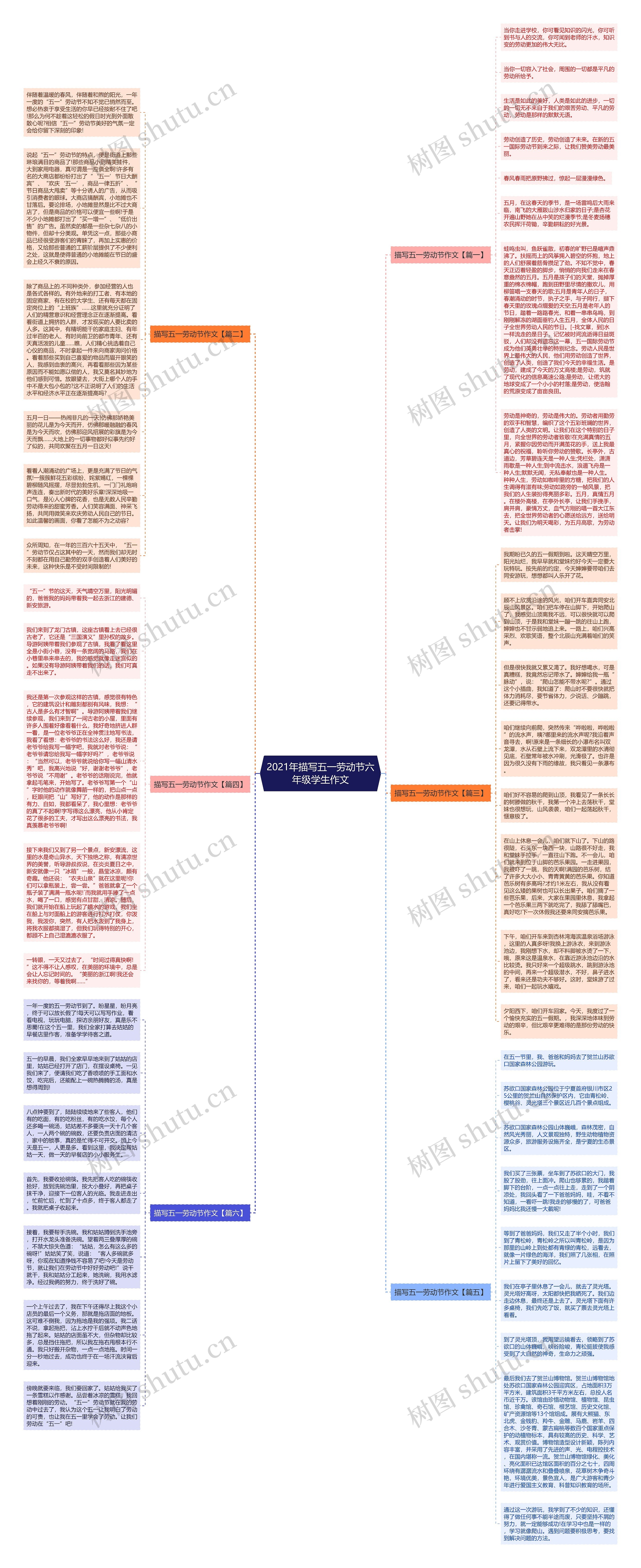 2021年描写五一劳动节六年级学生作文思维导图