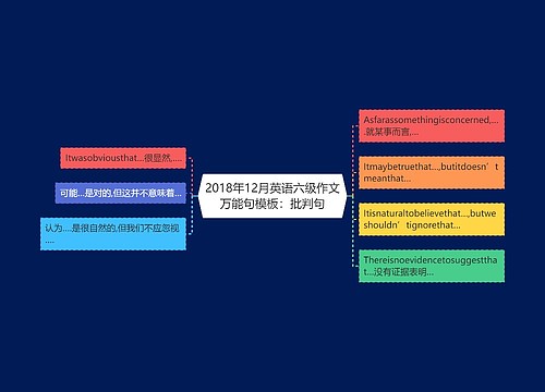 2018年12月英语六级作文万能句模板：批判句