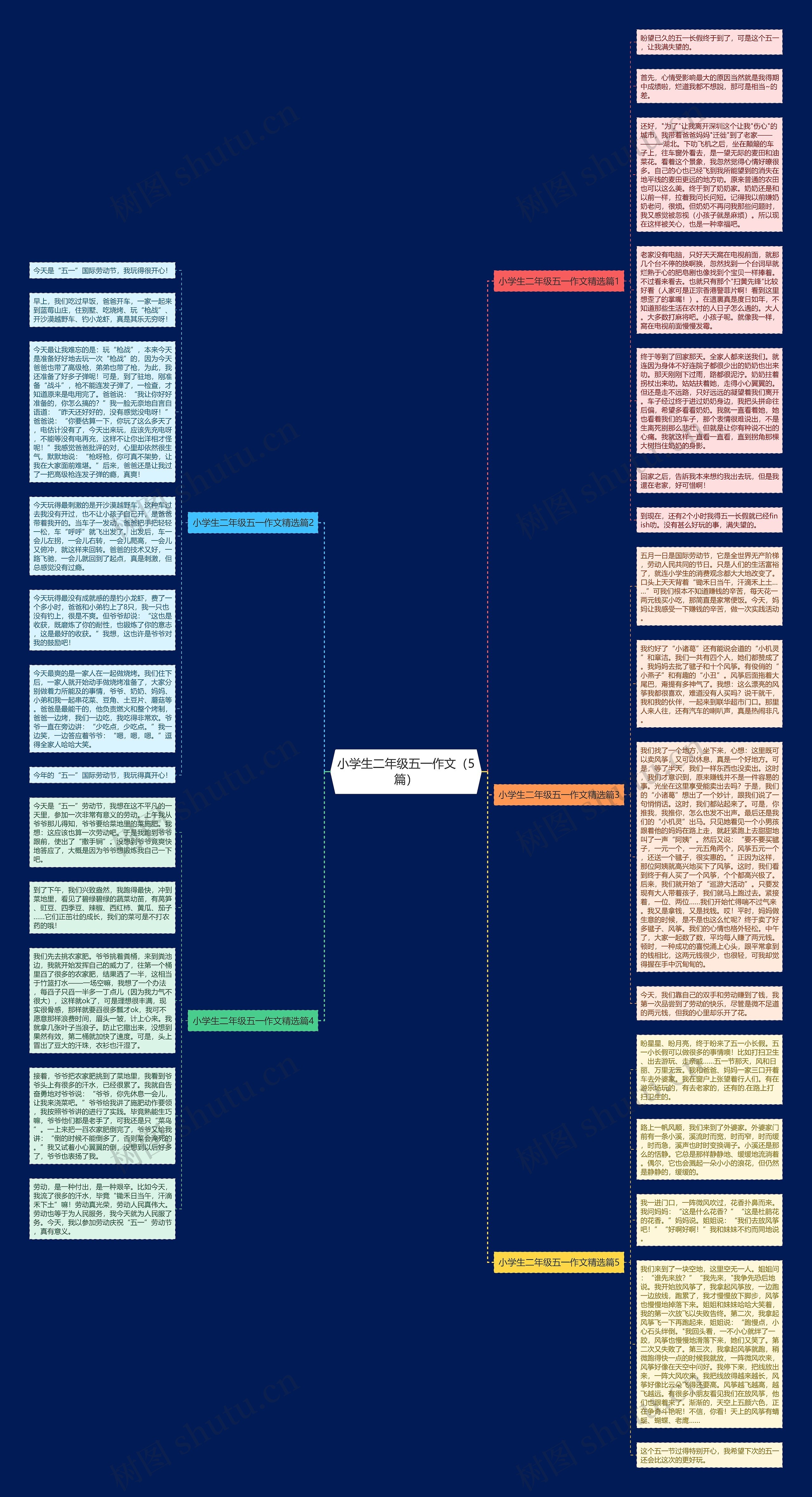 小学生二年级五一作文（5篇）思维导图