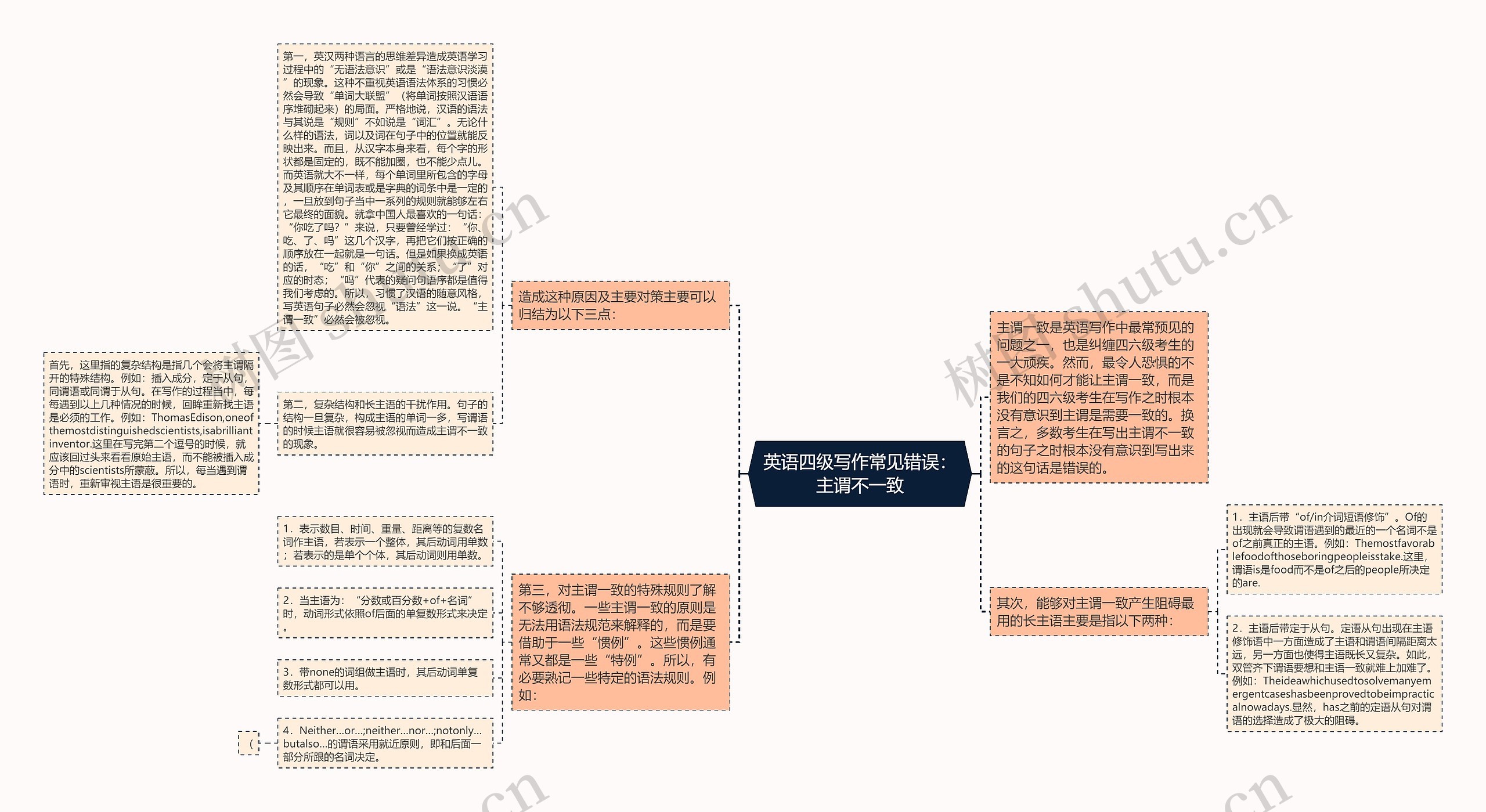 英语四级写作常见错误：主谓不一致