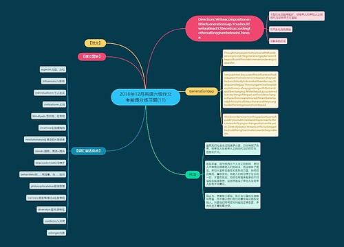 2016年12月英语六级作文考前提分练习题(11)