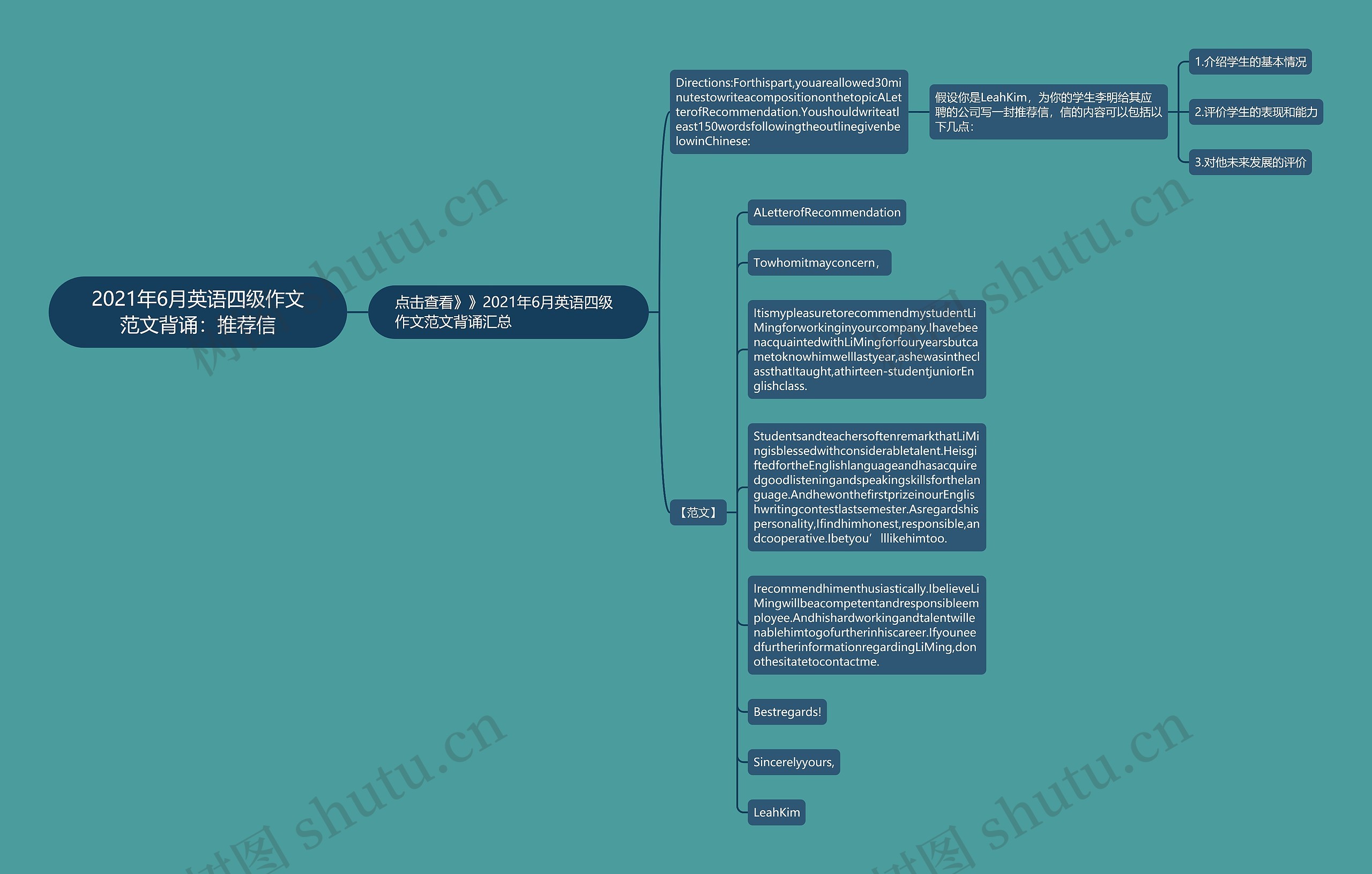 2021年6月英语四级作文范文背诵：推荐信思维导图