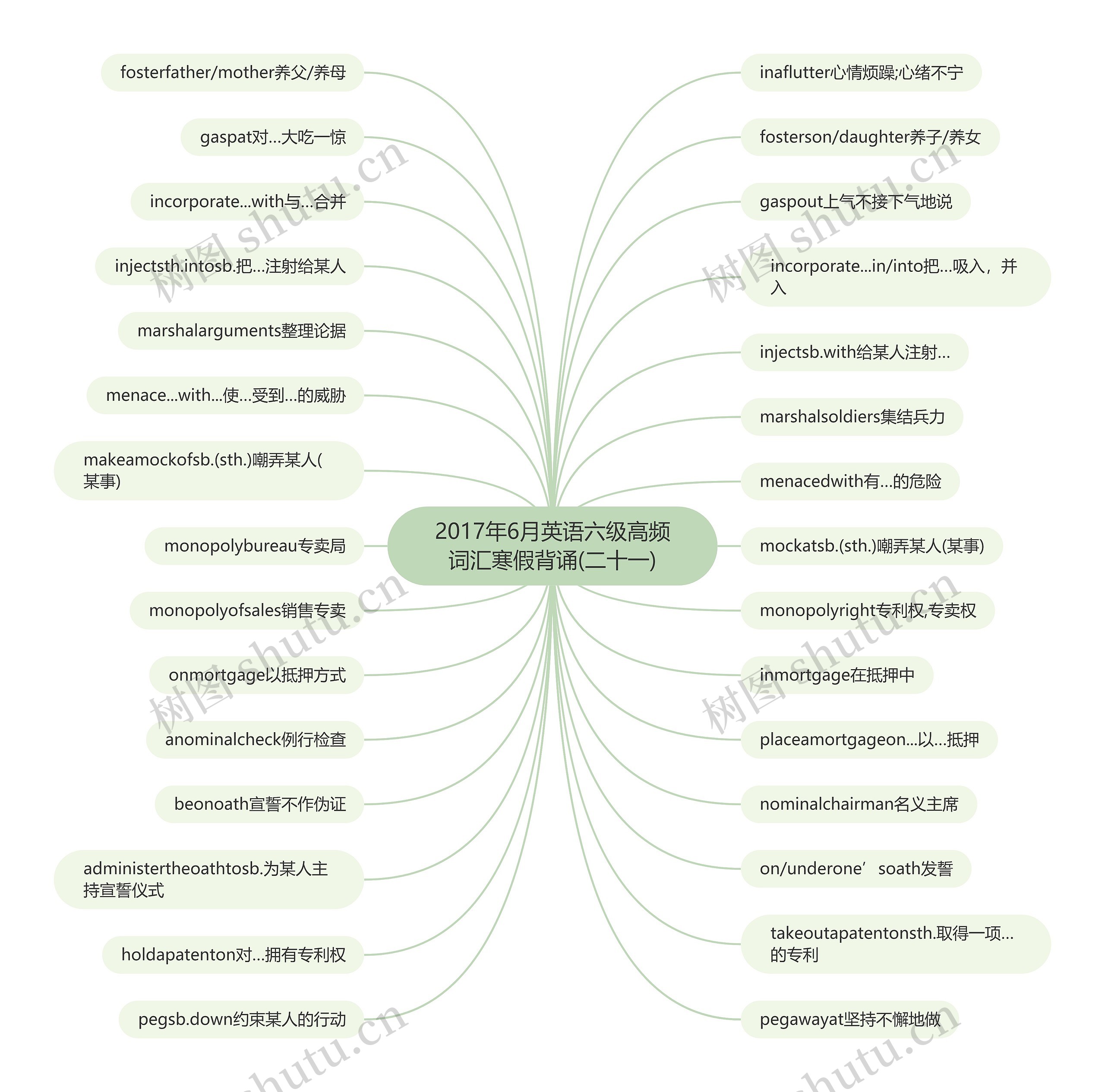 2017年6月英语六级高频词汇寒假背诵(二十一)思维导图