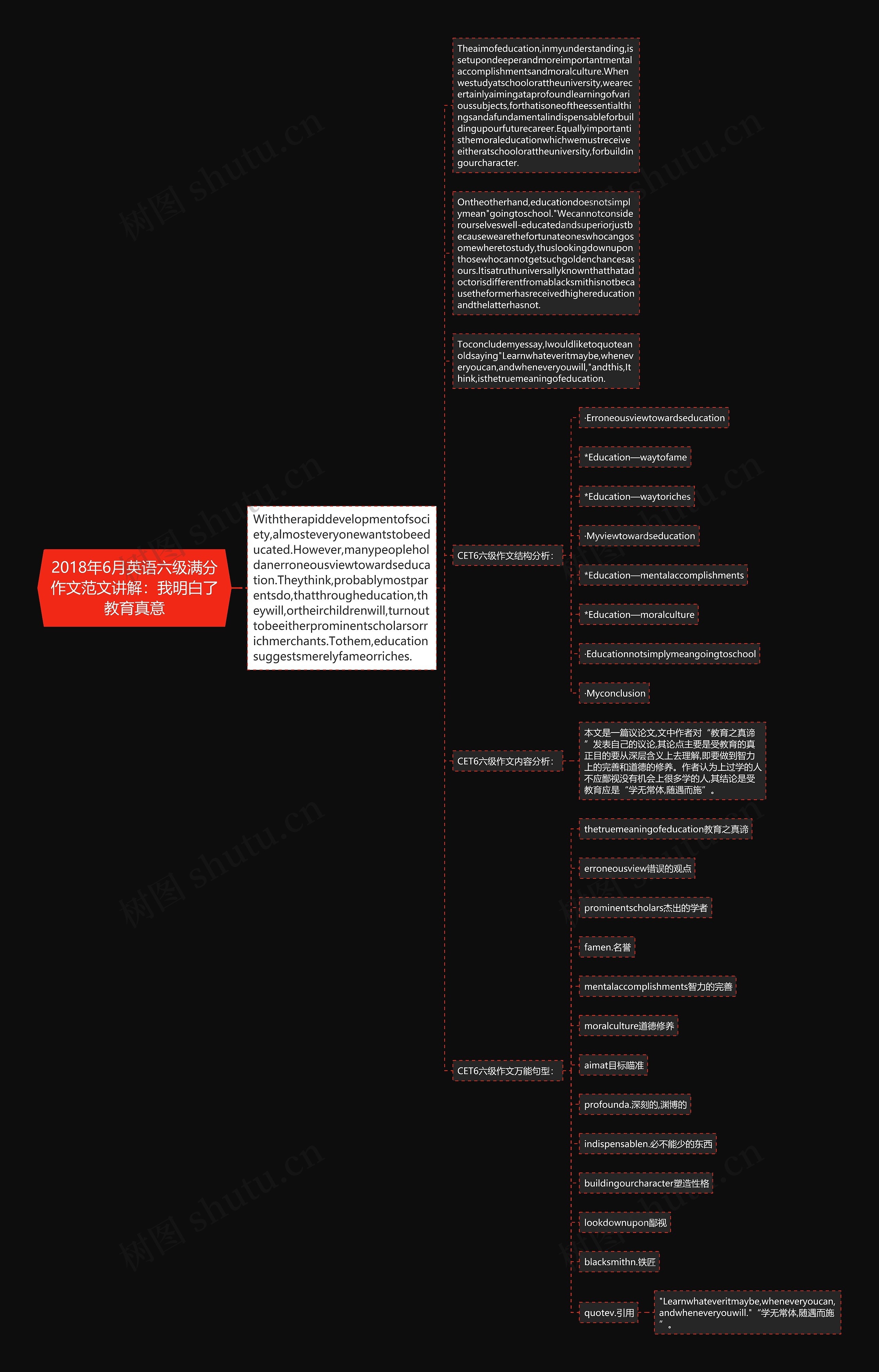 2018年6月英语六级满分作文范文讲解：我明白了教育真意思维导图