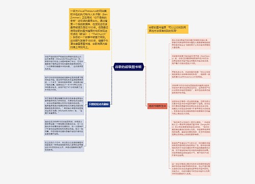 谷歌的超级图书馆 