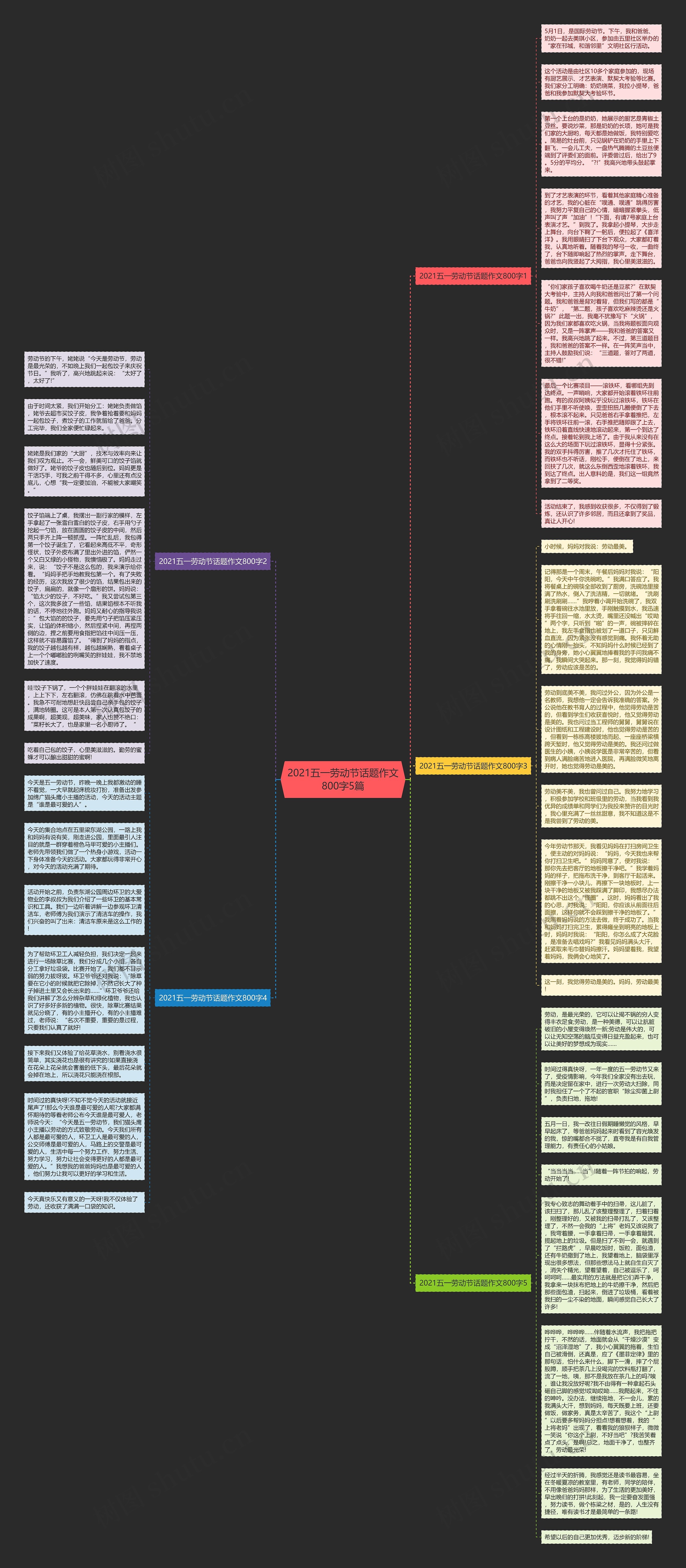 2021五一劳动节话题作文800字5篇思维导图
