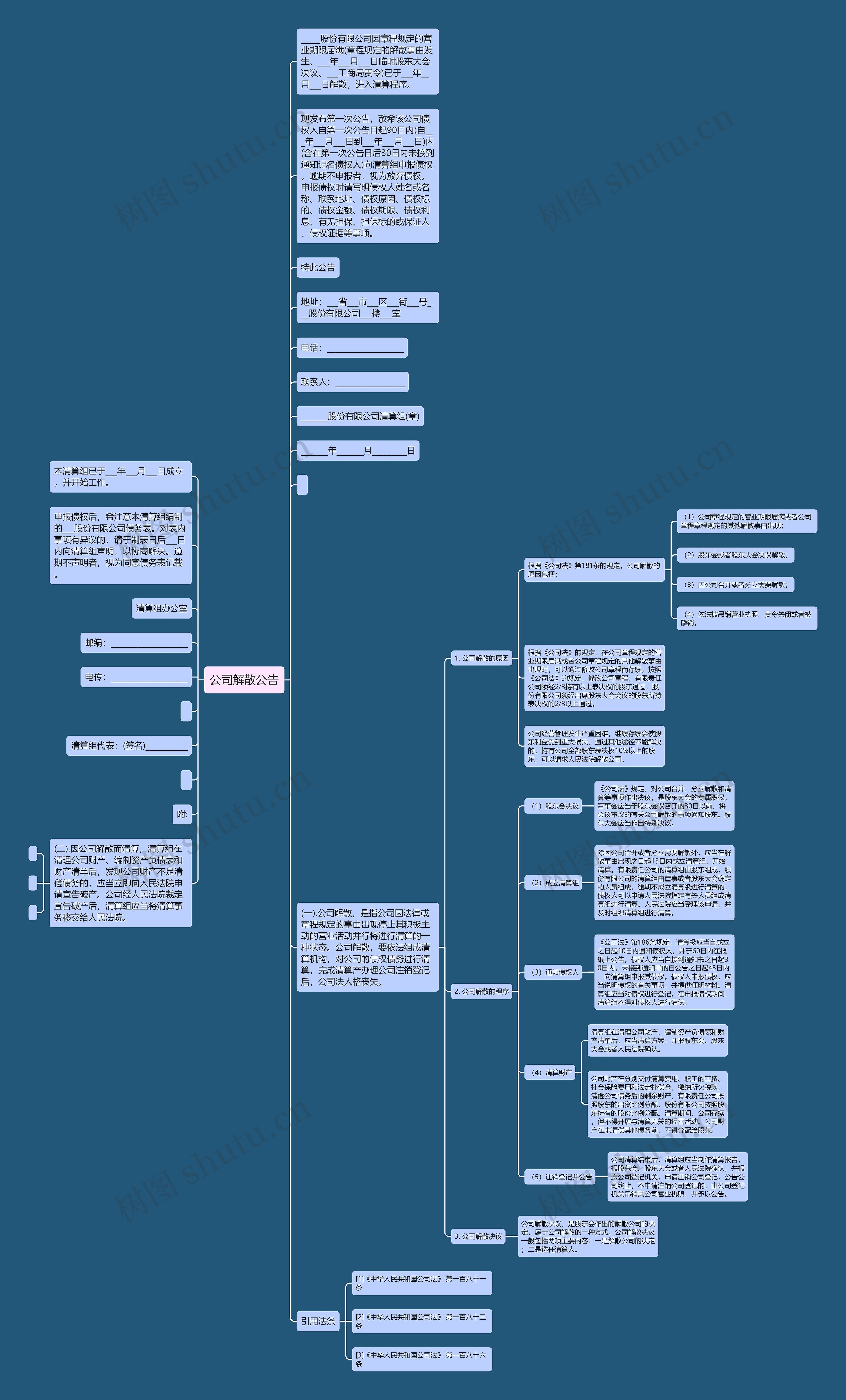 公司解散公告思维导图