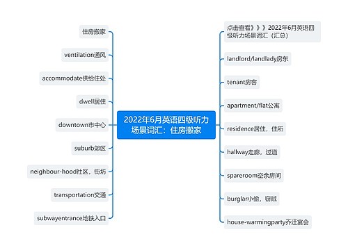 2022年6月英语四级听力场景词汇：住房搬家