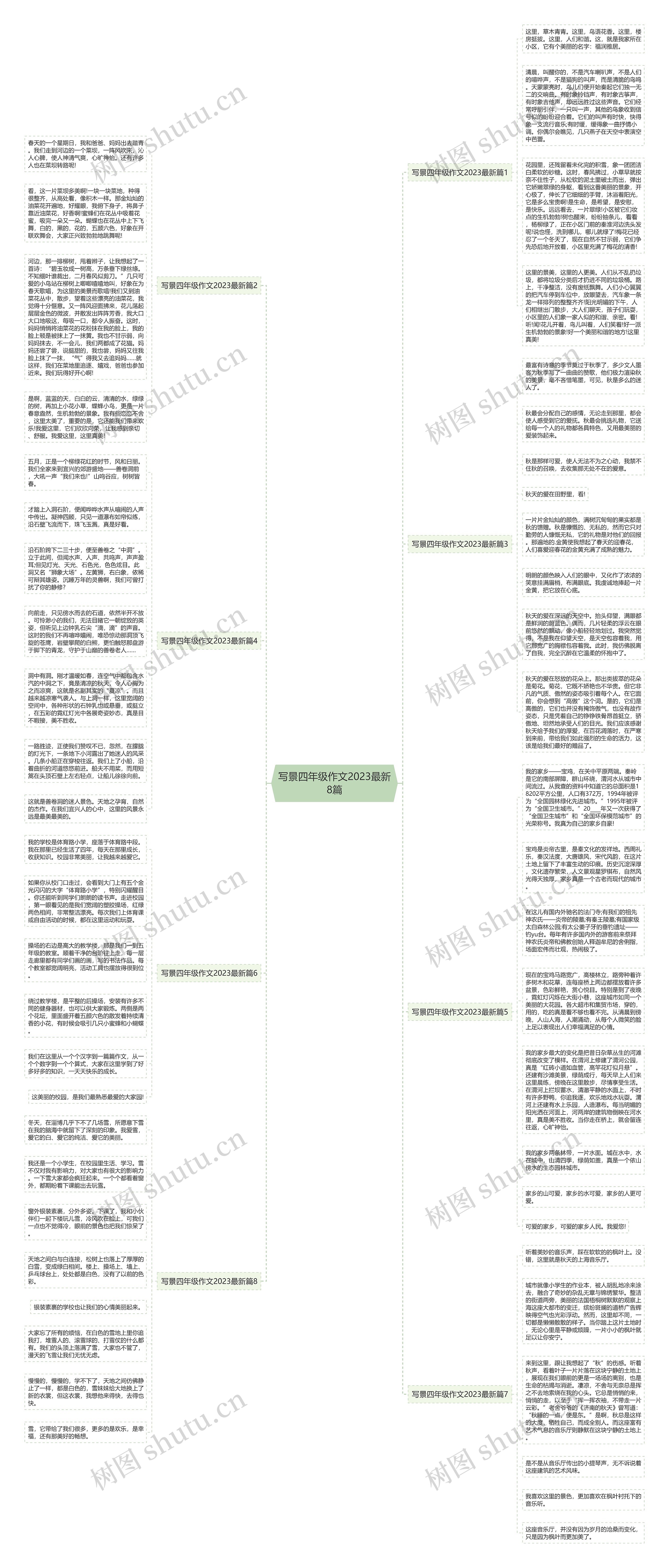 写景四年级作文2023最新8篇思维导图