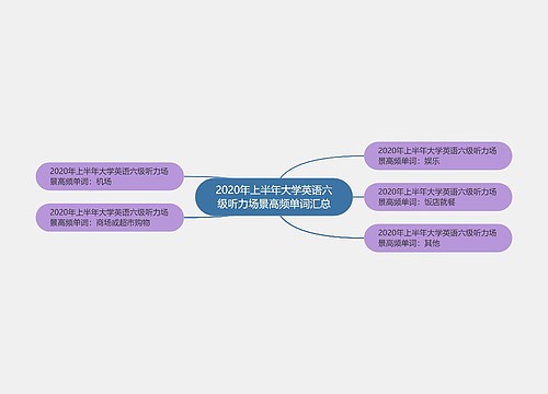 2020年上半年大学英语六级听力场景高频单词汇总