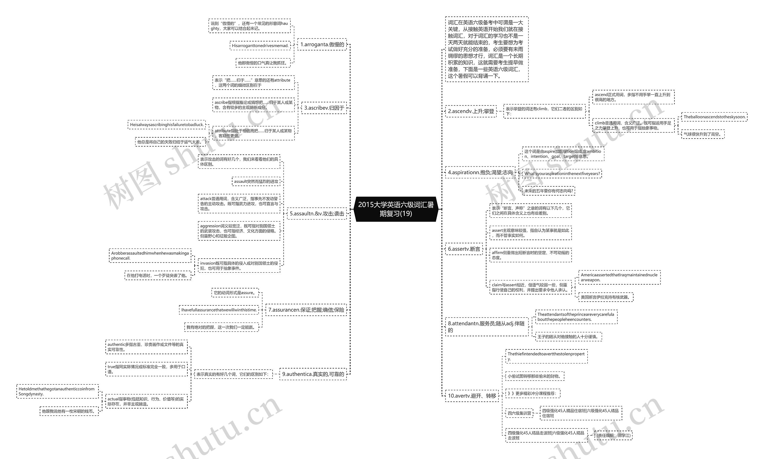 2015大学英语六级词汇暑期复习(19)思维导图