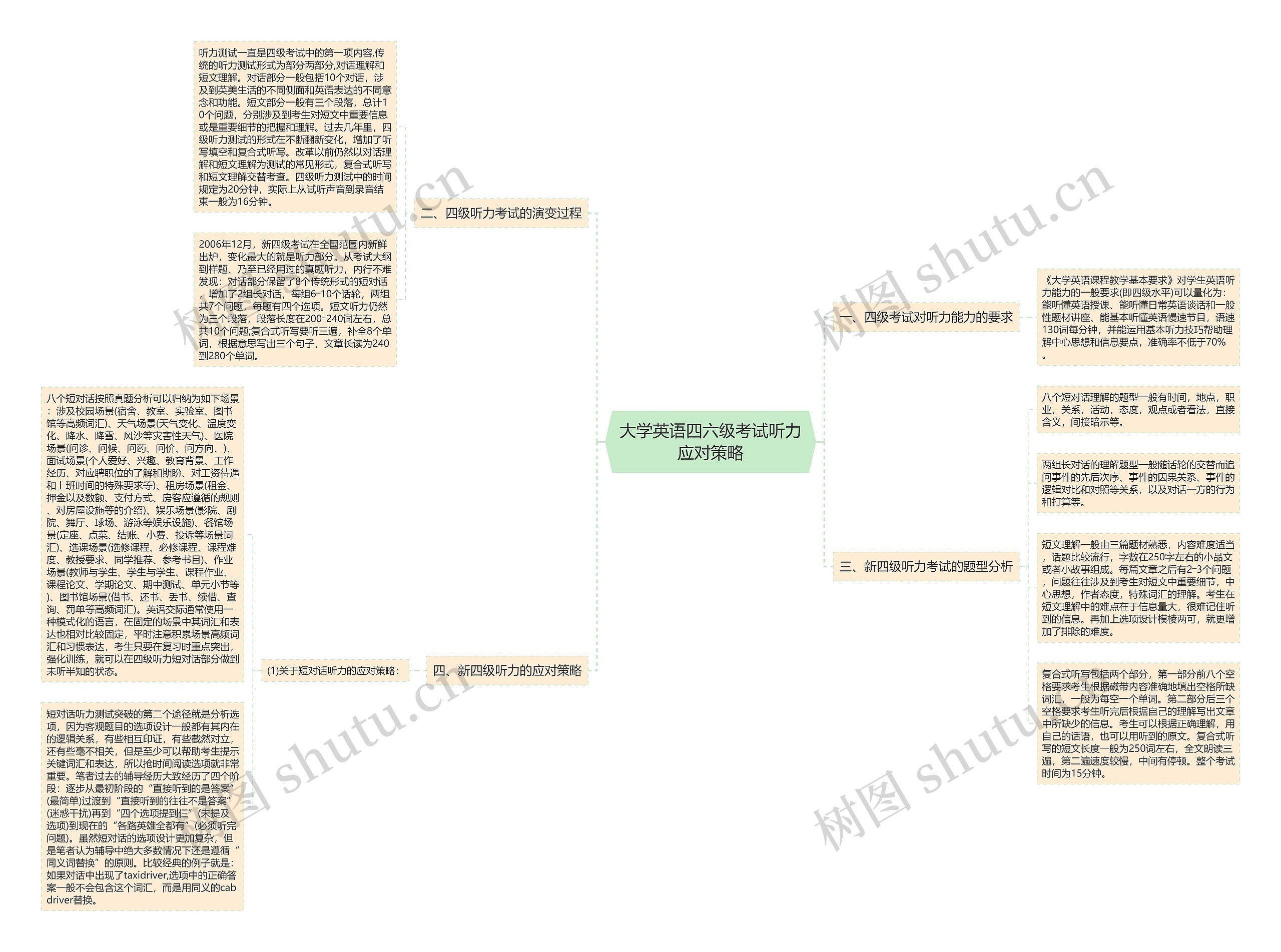 大学英语四六级考试听力应对策略思维导图