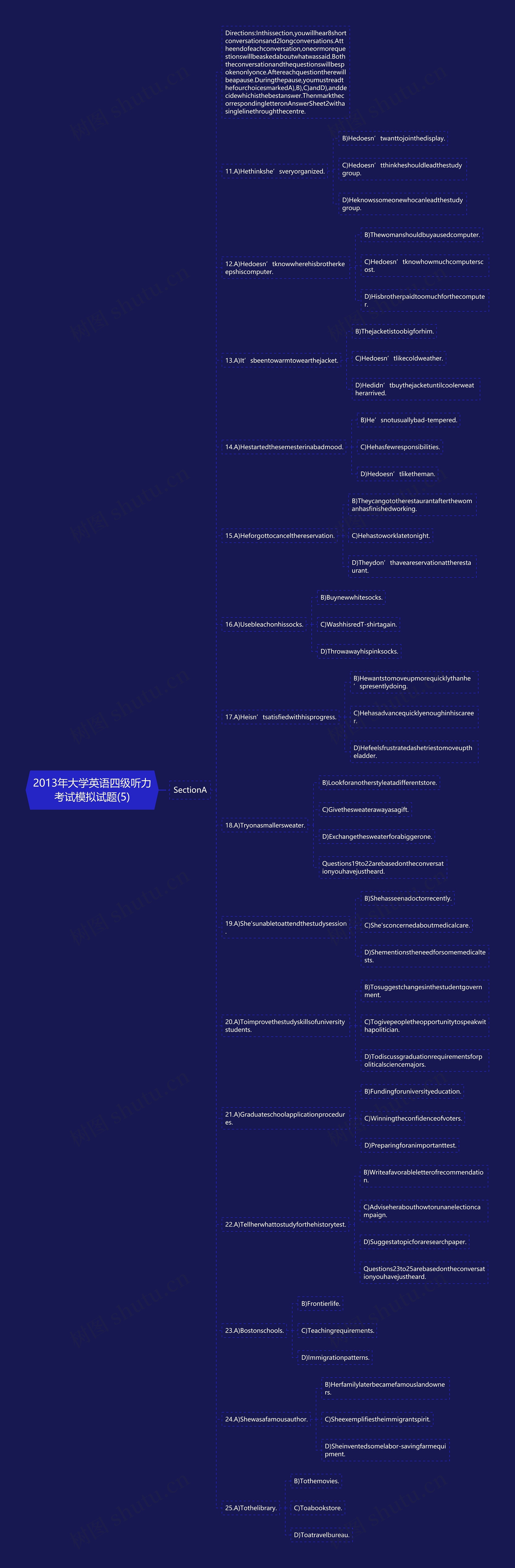 2013年大学英语四级听力考试模拟试题(5)思维导图