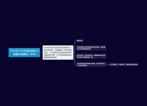 2014年12月英语四级听力答题注意事项：听写